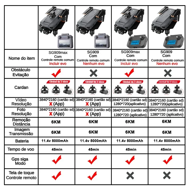 ZLL SG909 SG909MAX Professiona - đánh giá và giá Drone Racing Camera